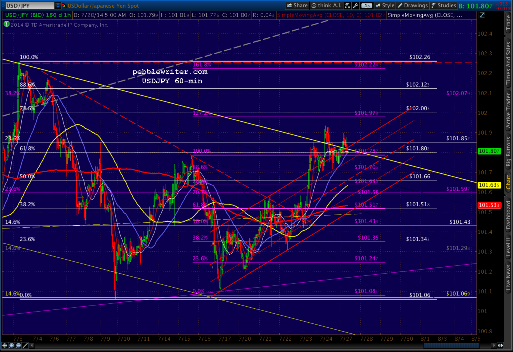 2014-07-28-USDJPY 60 0530