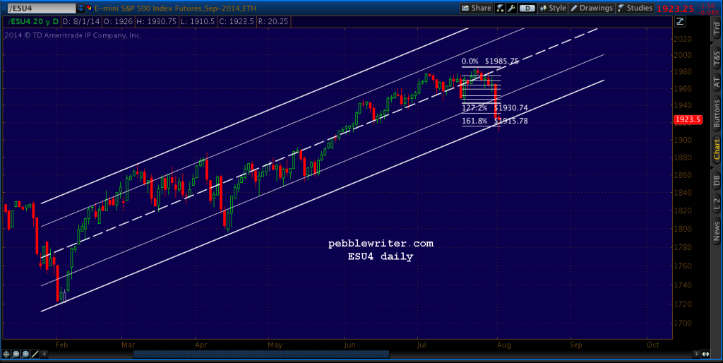 2014-08-01-ES daily 0546