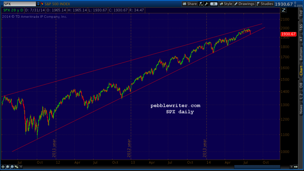 2014-08-01-SPX daily 0600