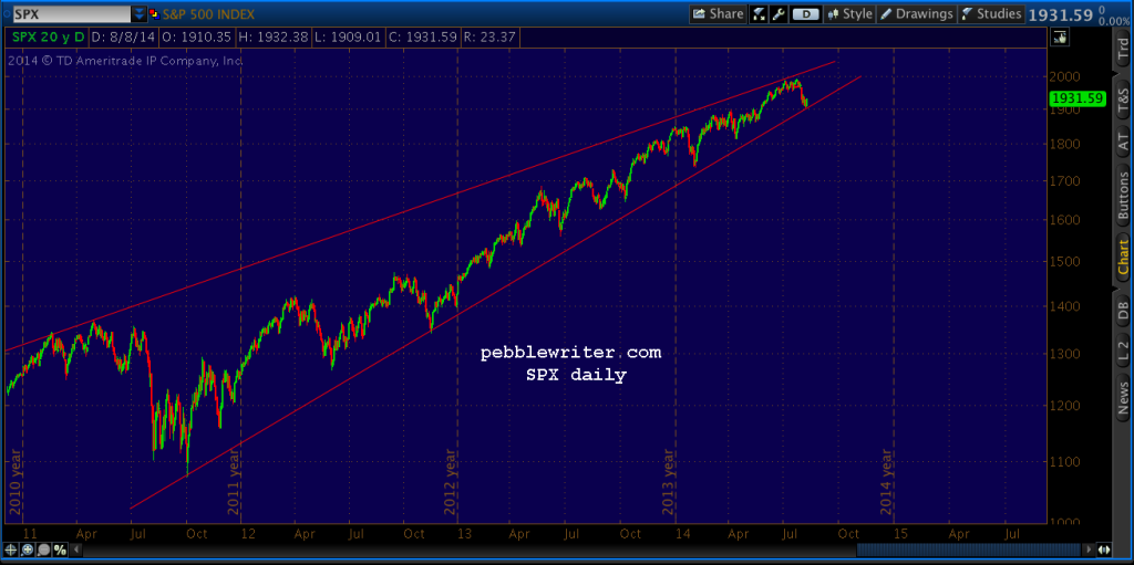 2014-08-11-SPX daily 0600