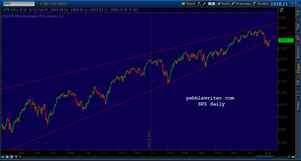 2014-08-11-SPX daily 0650