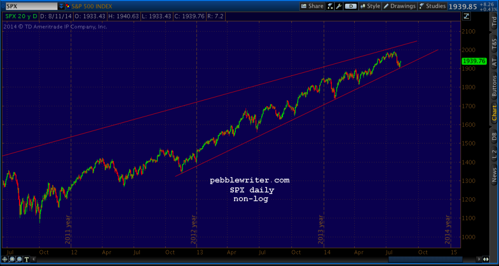2014-08-11-SPX daily 0700 arith