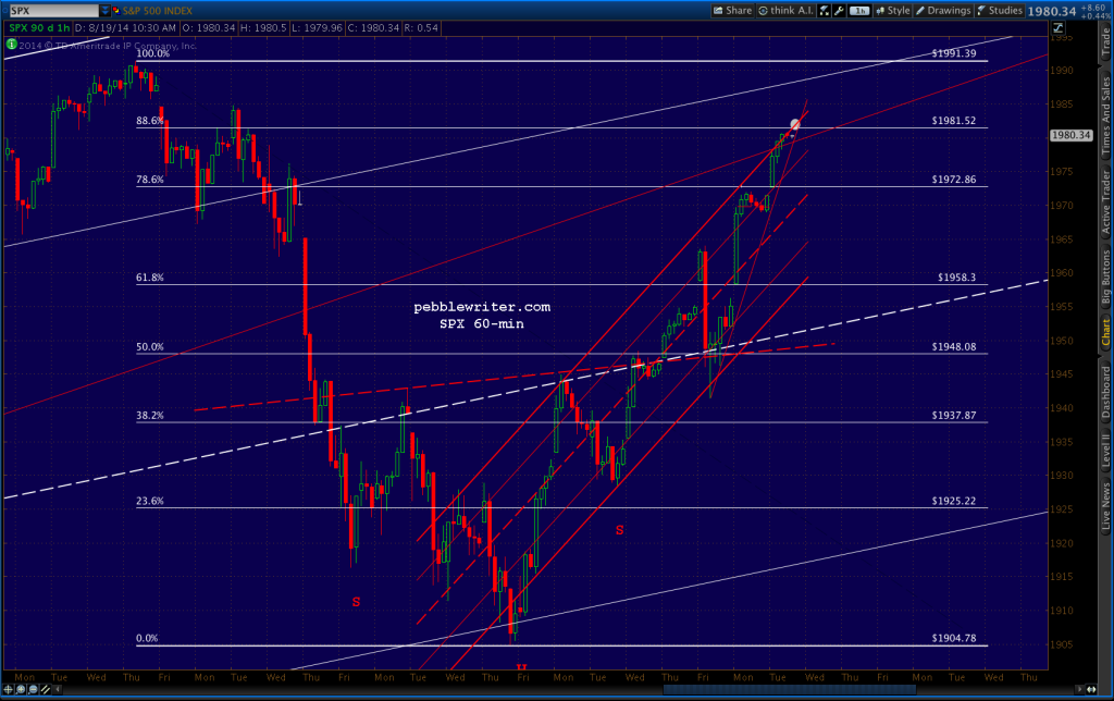 2014-08-19-SPX 60-min 1000