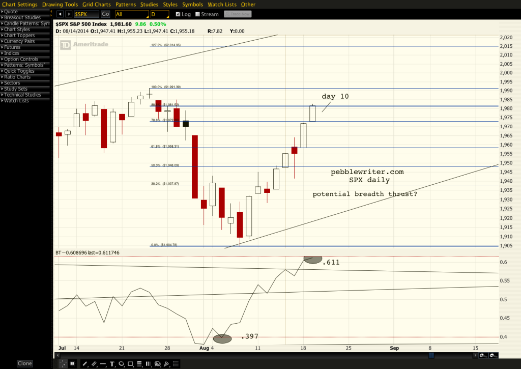 2014-08-19-SPX BT Prophet