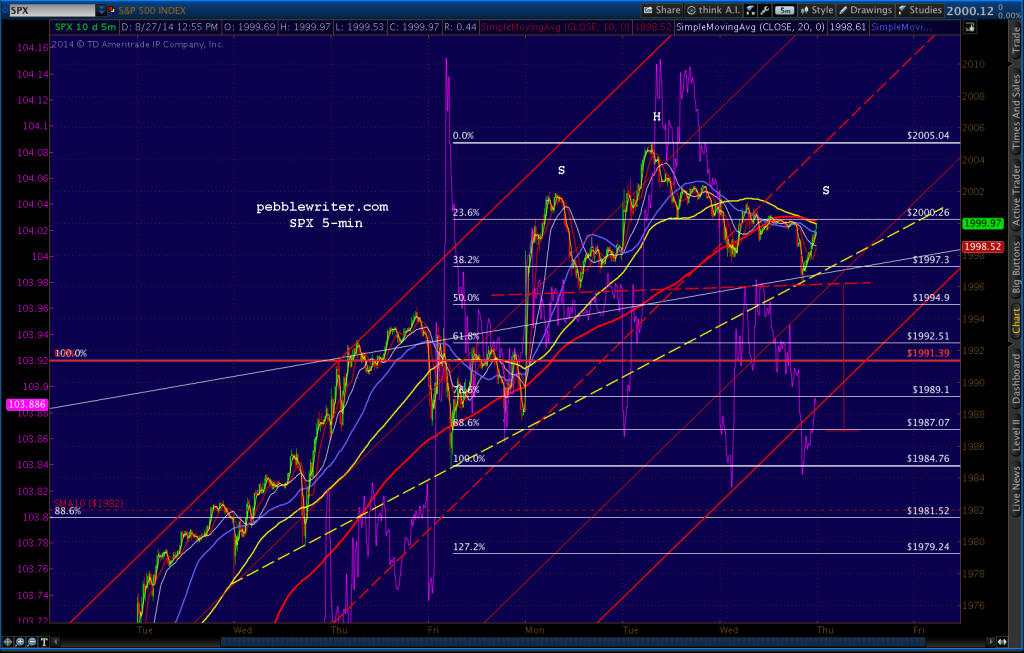 2014-08-28-SPX 5 0600