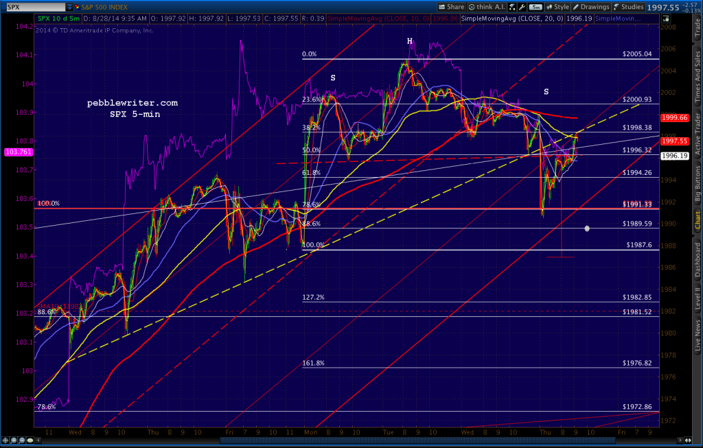 2014-08-28-SPX 5 0938