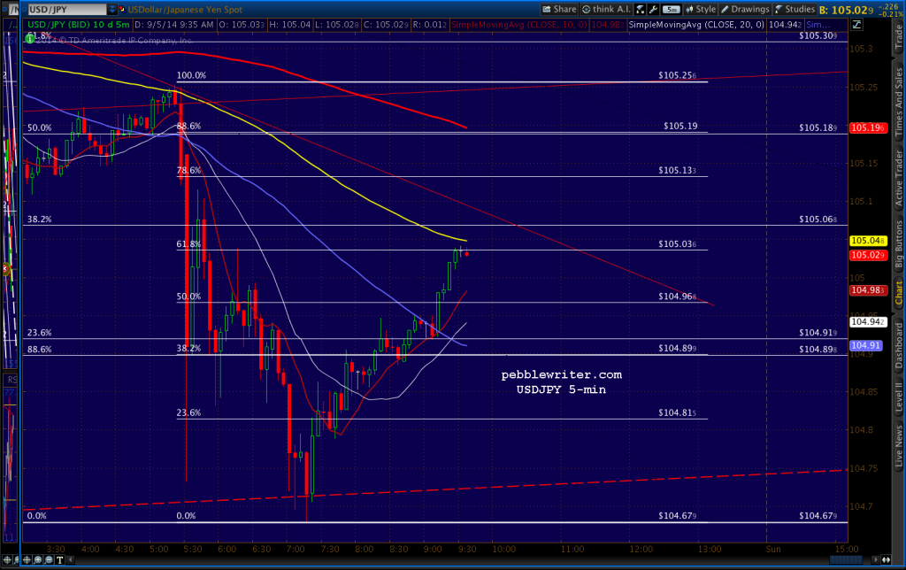 2014-09-05-USDJPY 5 0937