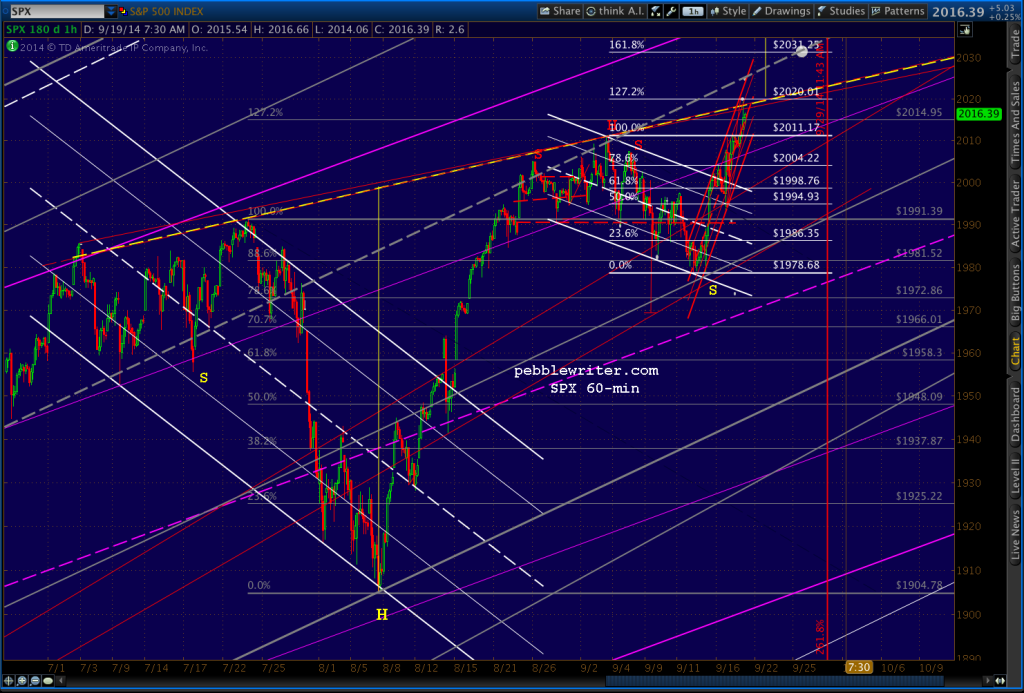 2014-09-18-SPX 60 0810
