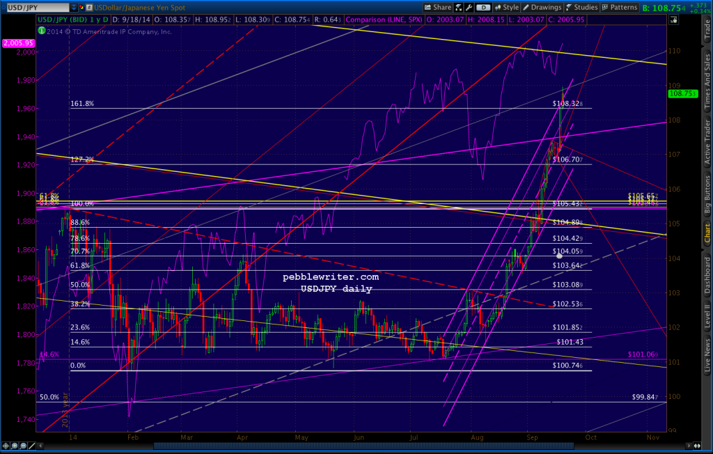 2014-09-18-USDJPY daily 0630