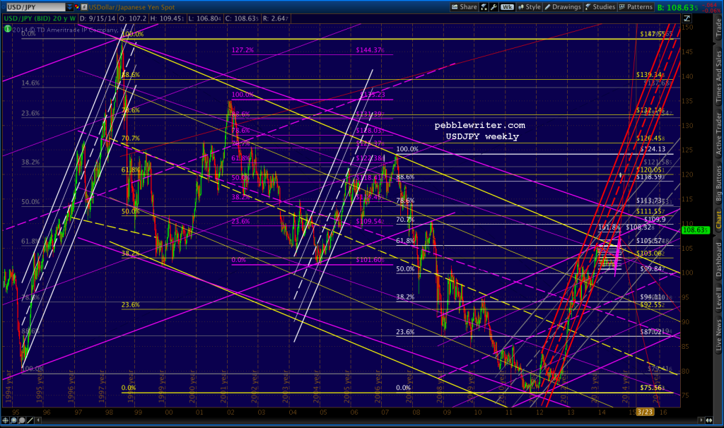 2014-09-18-USDJPY wkly 0615