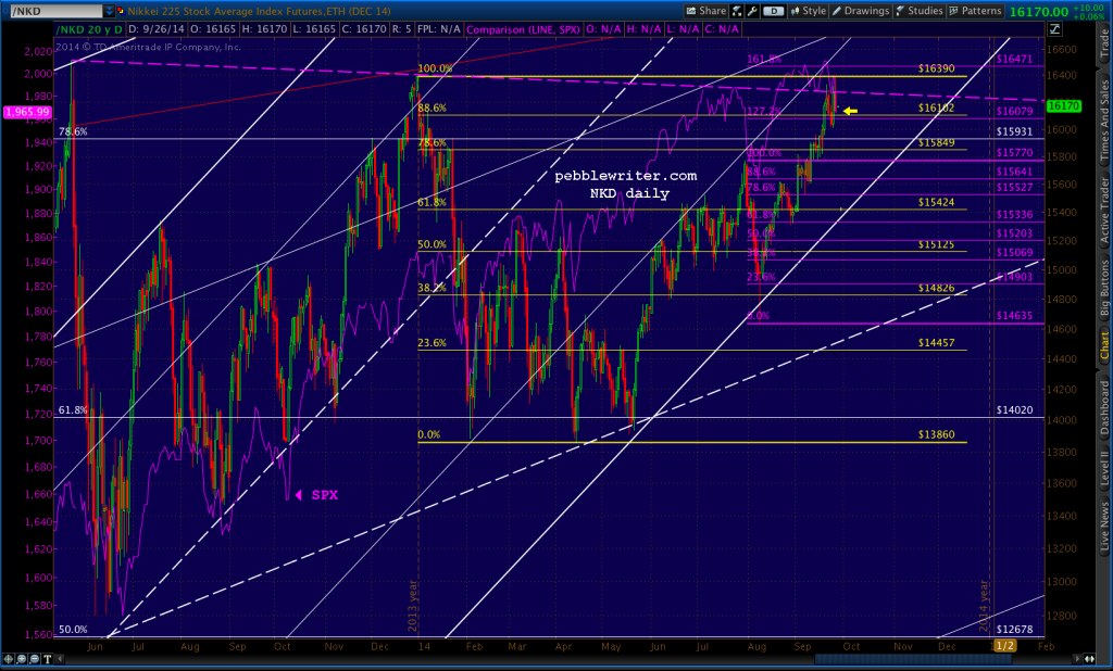 2014-09-24 NKD v SPX 1400