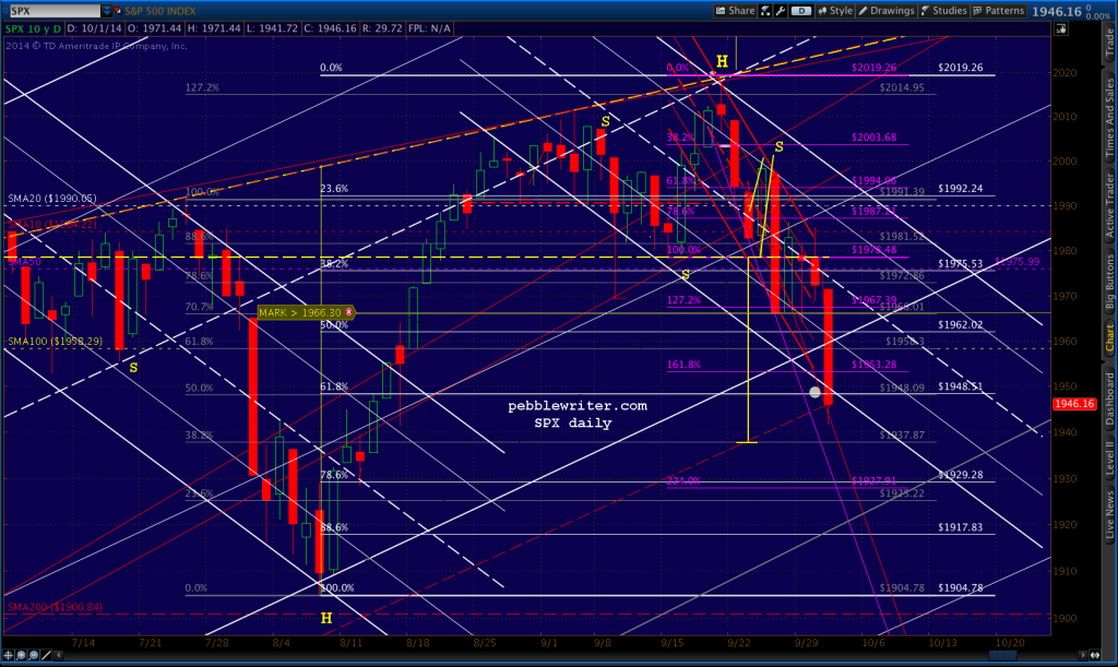 2014-10-02-SPX daily 0600