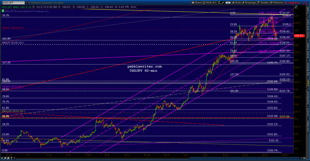 2014-10-02-USDJPY 60 0600
