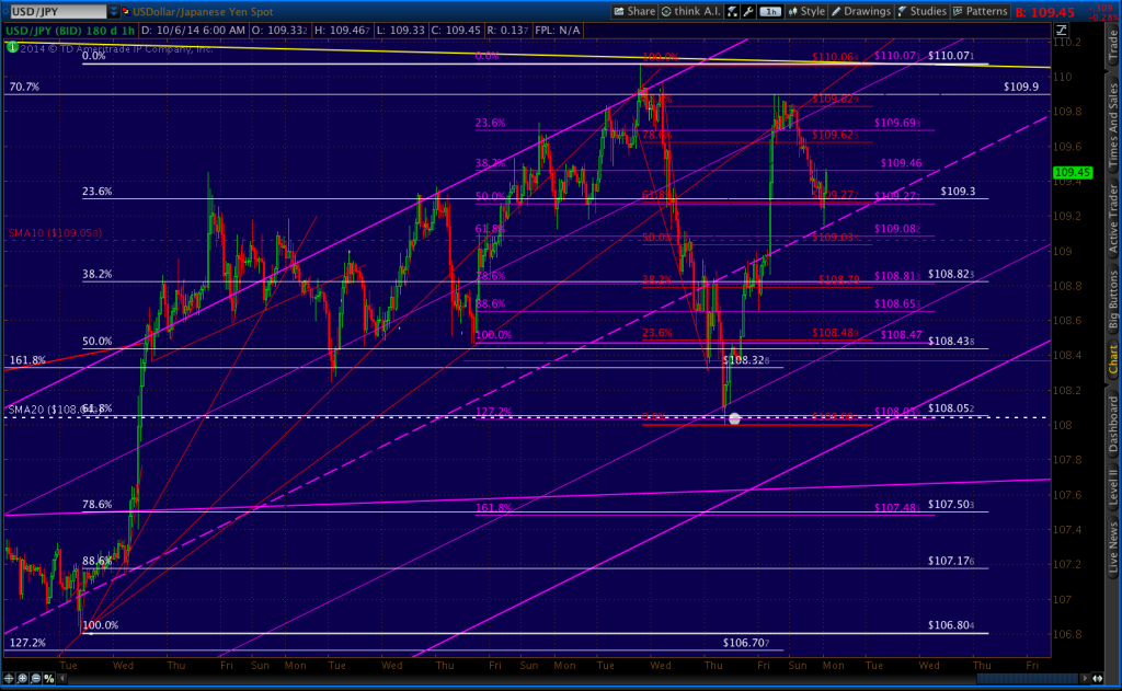 2014-10-06-USDJPY 60 0600