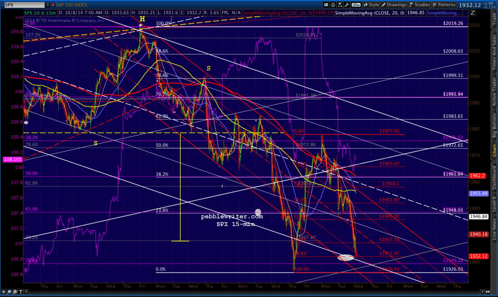 2014-10-08 SPX 15-min 0706