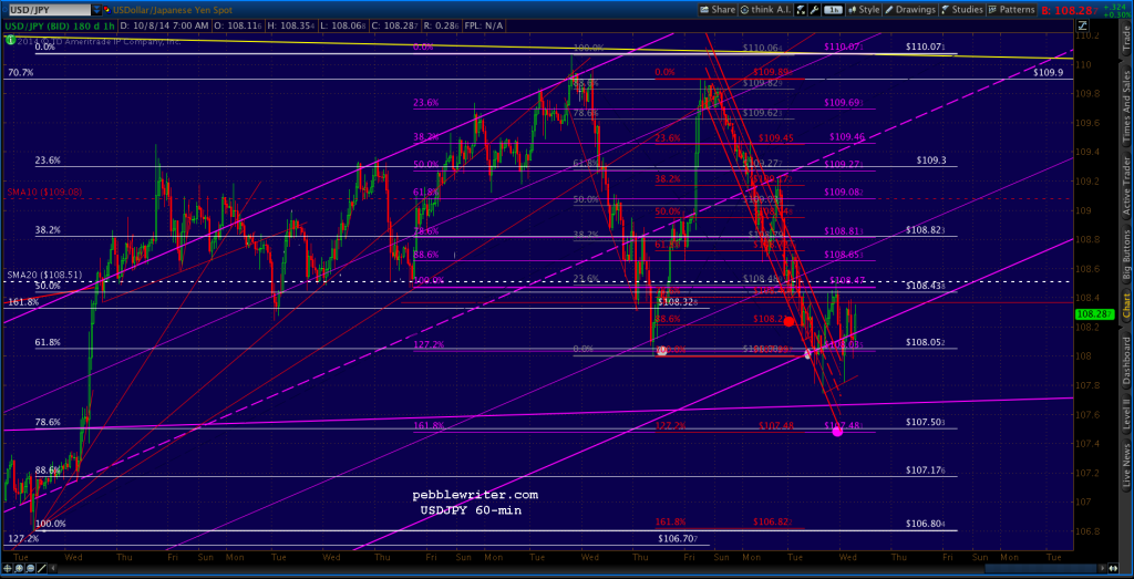 2014-10-08 USDJPY 60-min 0720