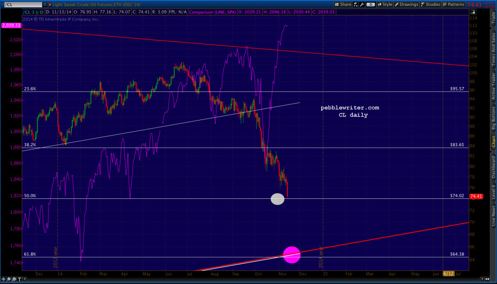 2014-11-13 CL daily 1300