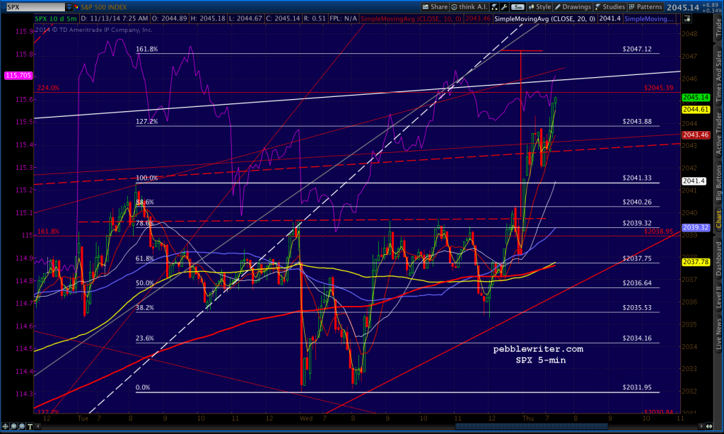 2014-11-13 SPX 5 0730