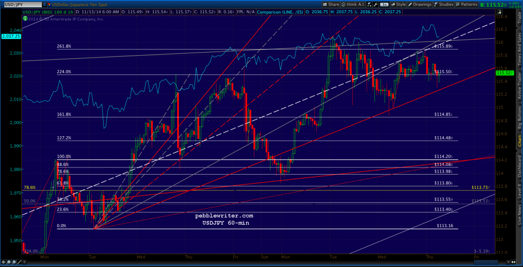 2014-11-13 USDJPY 0610