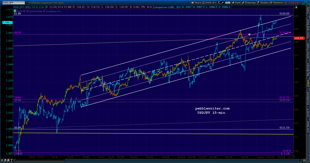 2014-11-24-USDJPY 15 0620