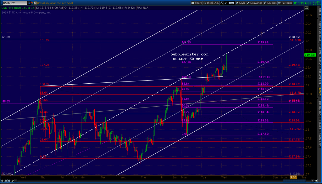2014-12-03 USDJPY 60 0640