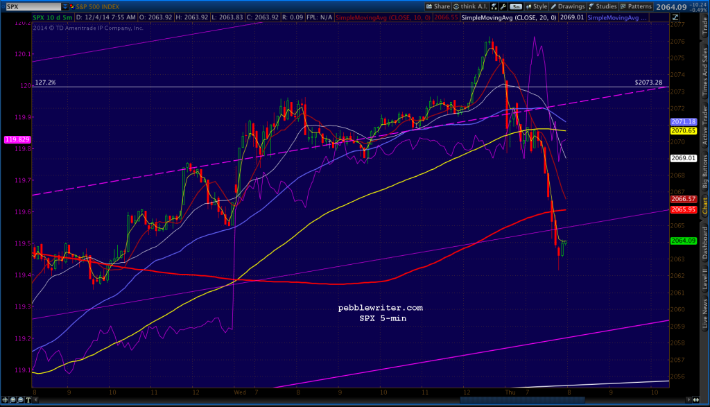 2014-12-04 SPX 5 0755