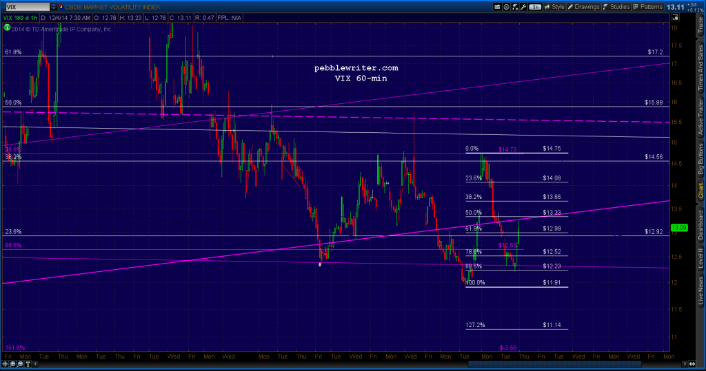 2014-12-04-VIX 60 0750