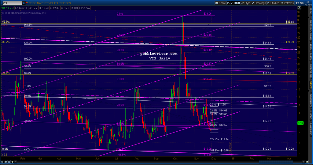 2014-12-04-VIX daily 0750