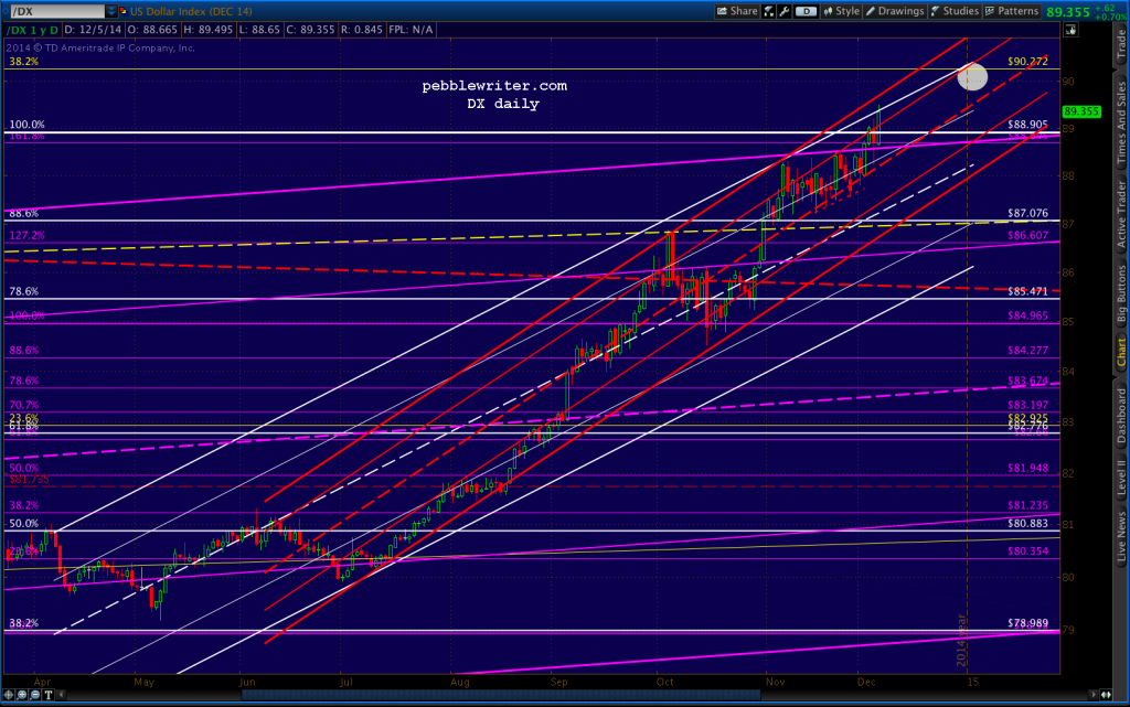 2014-12-05-DX daily 0715