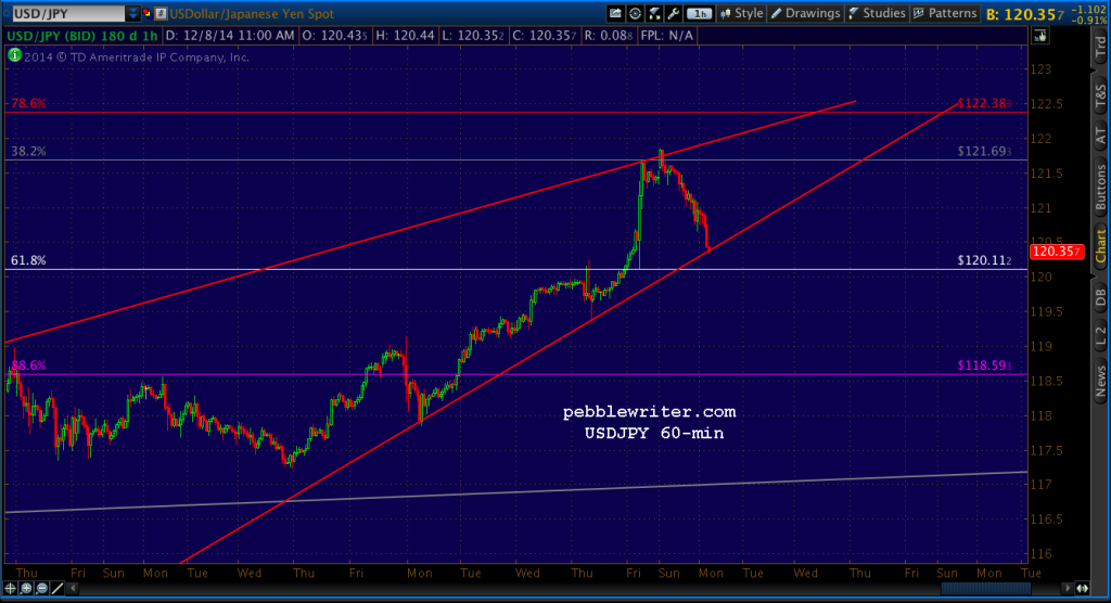 2014-12-08-USDJPY 60 1100