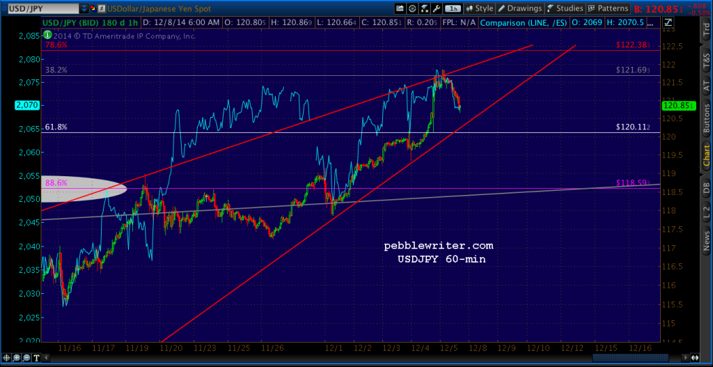 2014-12-08-USDJPY v ES 60 0600