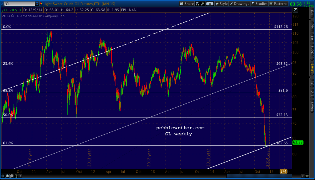 2014-12-09 CL daily 0530