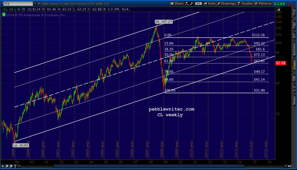 2014-12-09 CL wkly 0530