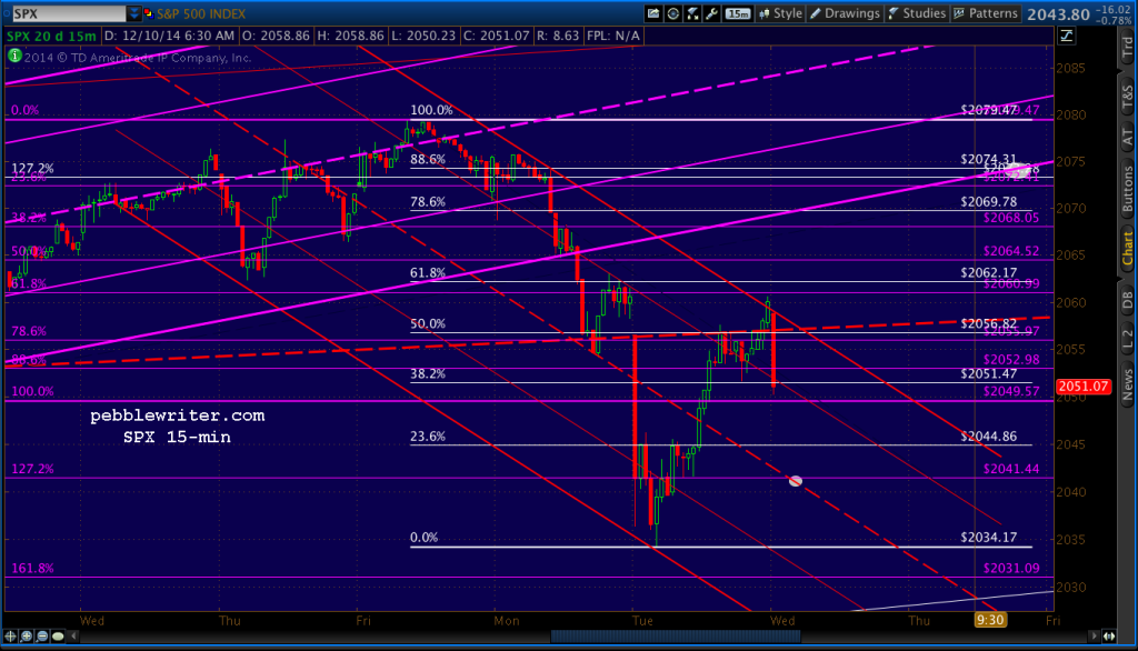 2014-12-09-SPX 15 0644