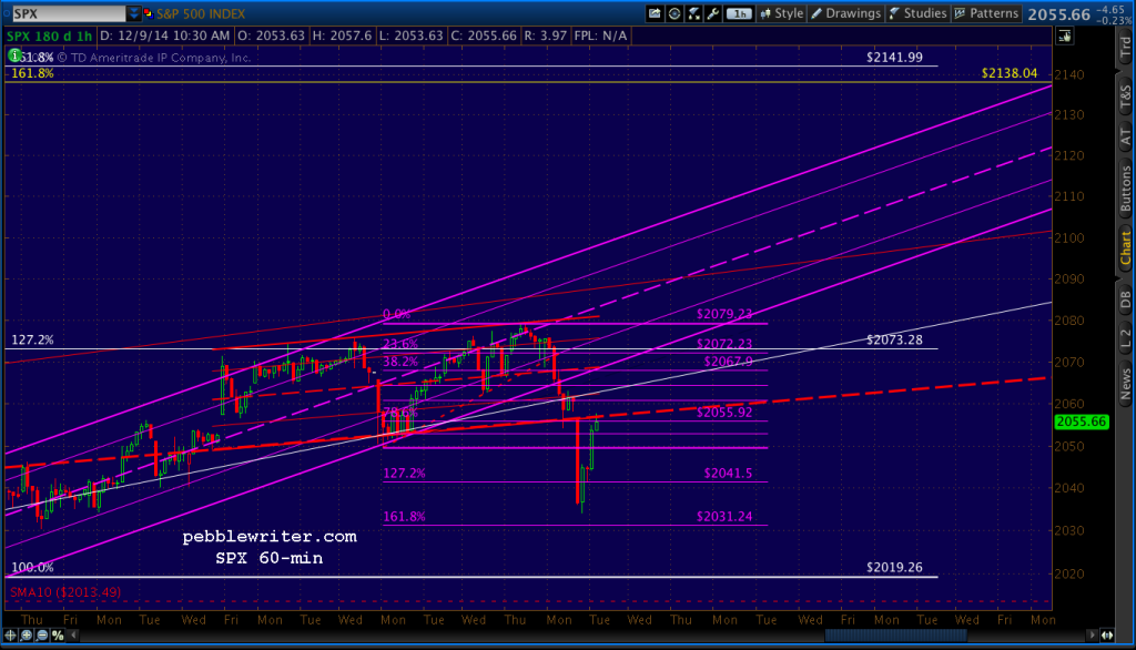 2014-12-09-SPX 60 1047