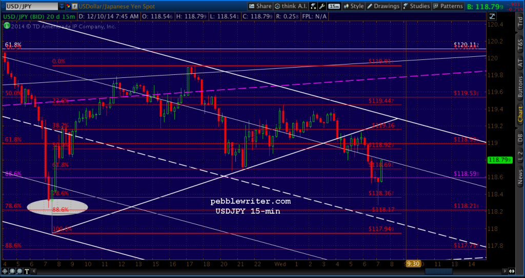 2014-12-09-USDJPY 15 0755