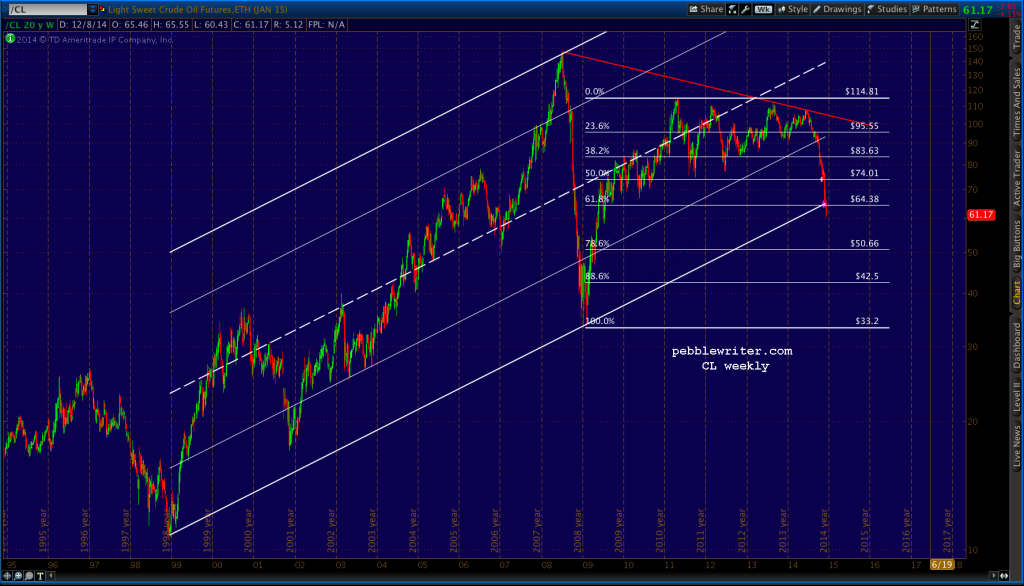 2014-12-10-CL daily 1300