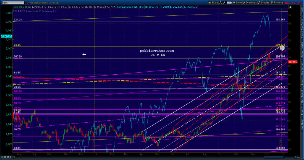 2014-12-10-DX v ES daily 1300