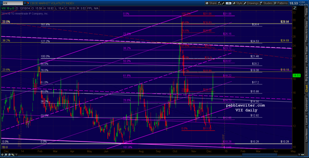 2014-12-10-VIX daily 1300