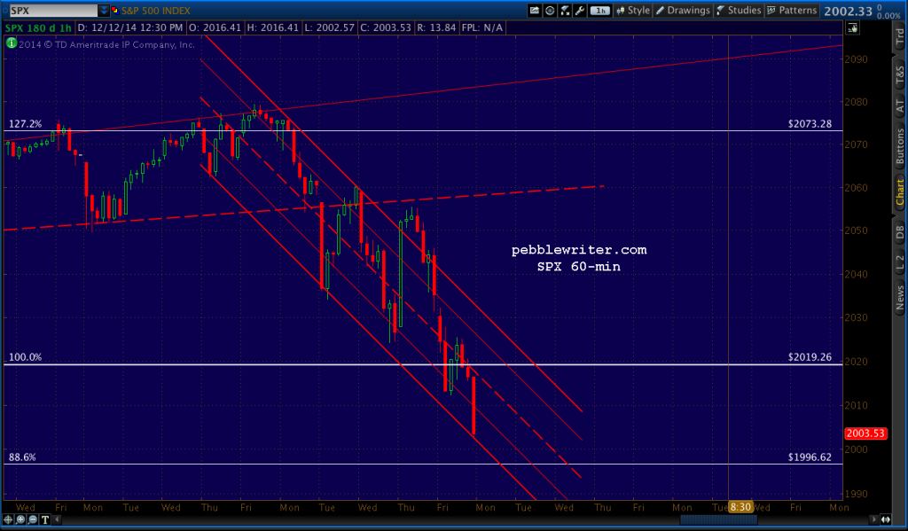 2014-12-15 SPX 60 0615