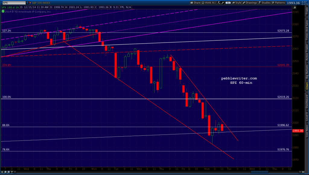 2014-12-15-SPX 60 1221