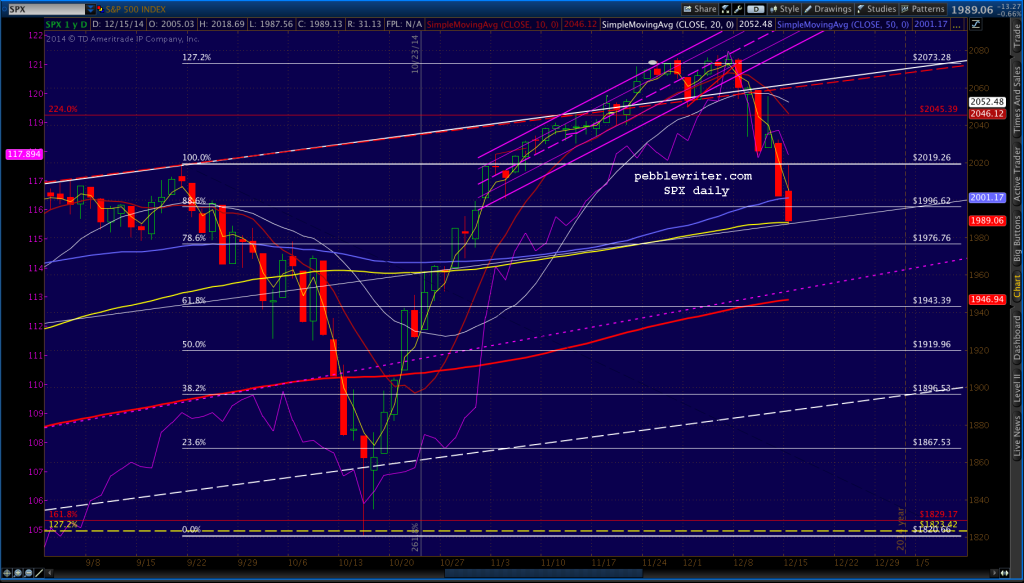 2014-12-15-SPX daily  0838