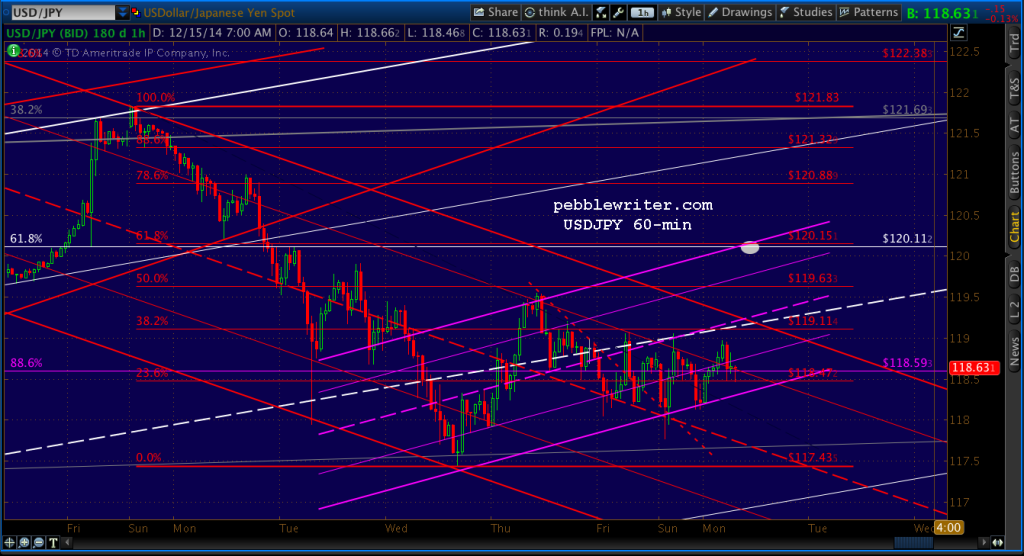 2014-12-15 USDJPY 60 0710