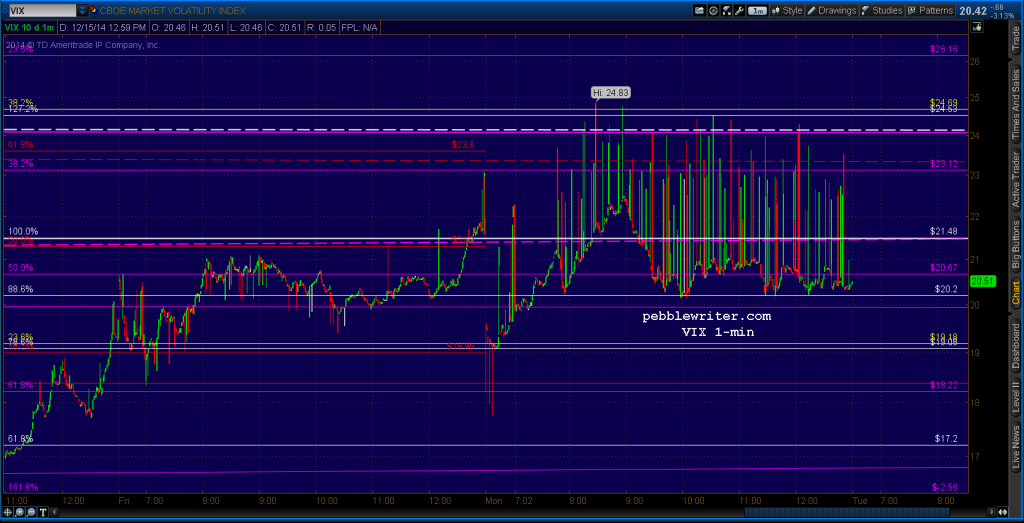 2014-12-15-VIX 1 min 1300