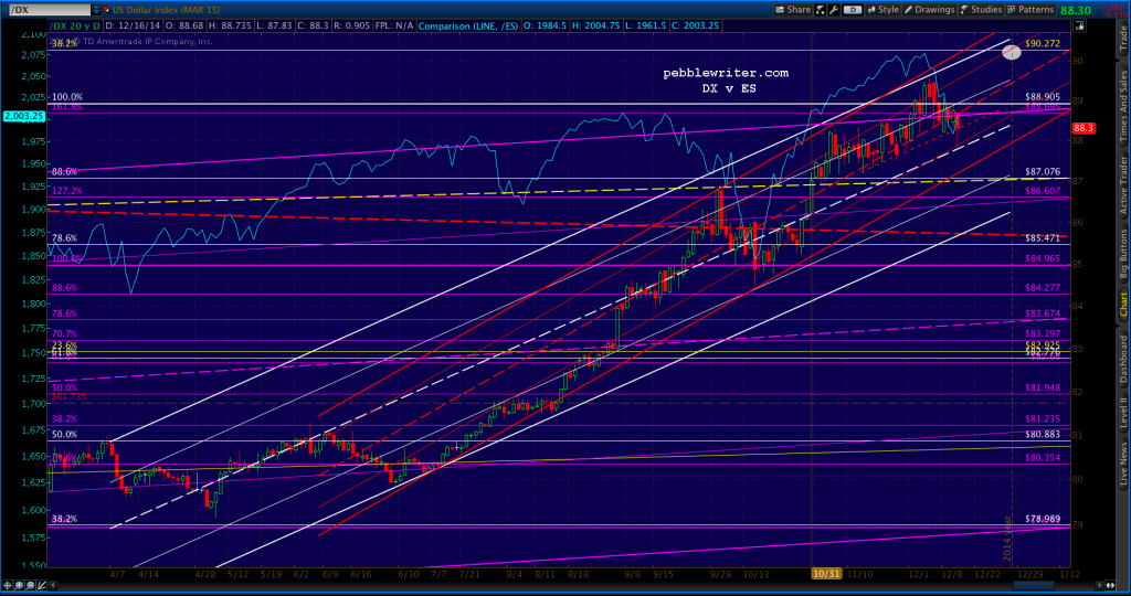 2014-12-16-DX daily 0830