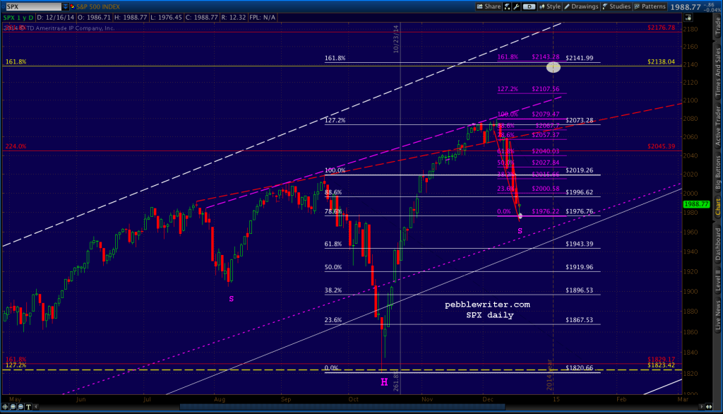 2014-12-16-SPX daily 0715