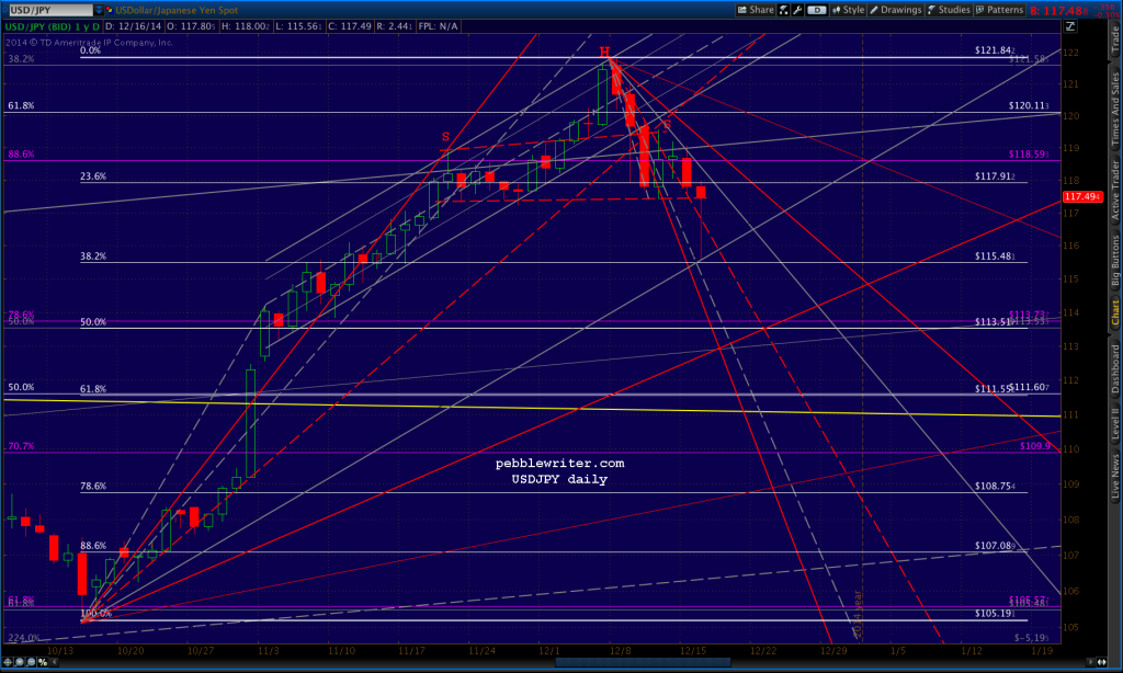 2014-12-16 USDJPY daily 0840