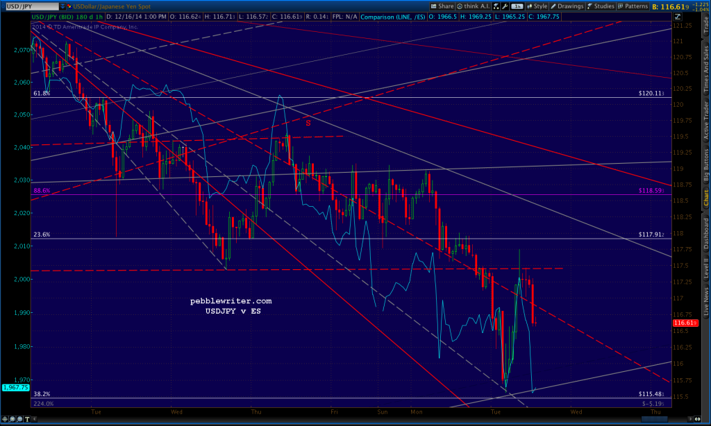 2014-12-16 USDJPY v ES 60 1300