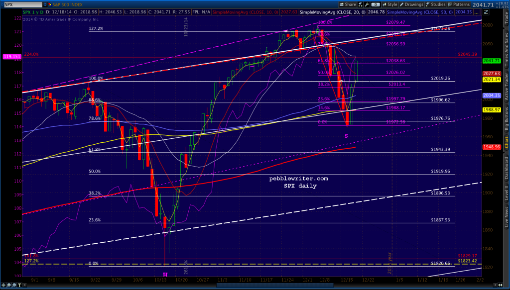 2014-12-18-SPX daily 0732