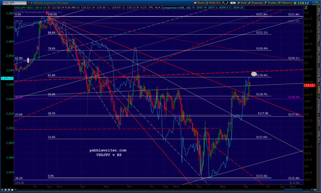 2014-12-18-USDJPY 60 0655